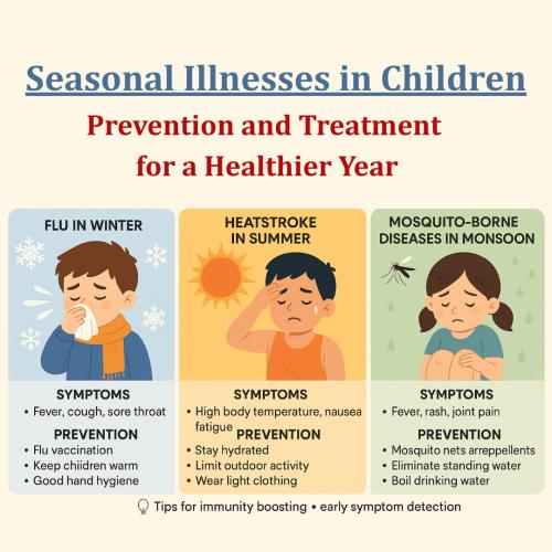 Seasonal Illnesses in Children: Prevention and Treatment for a Healthier Year